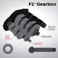 Alpine F1 Team Gear & Layshaft Lamp